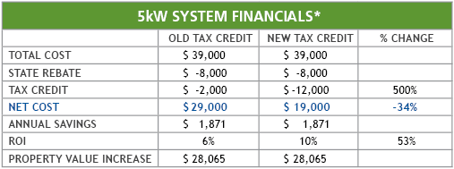 financials.gif