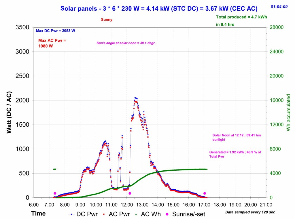 GT-DataLog-01-04-2009_day171-Power_c.jpg