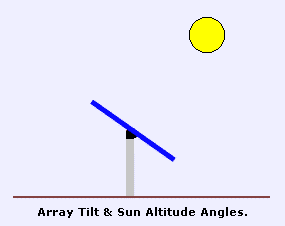 sun_angle_animation.gif